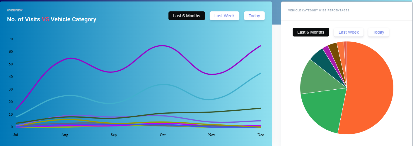 Dashboard screenshot 2
