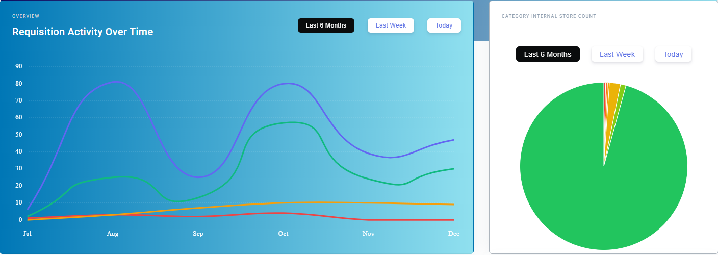 Dashboard screenshot 5