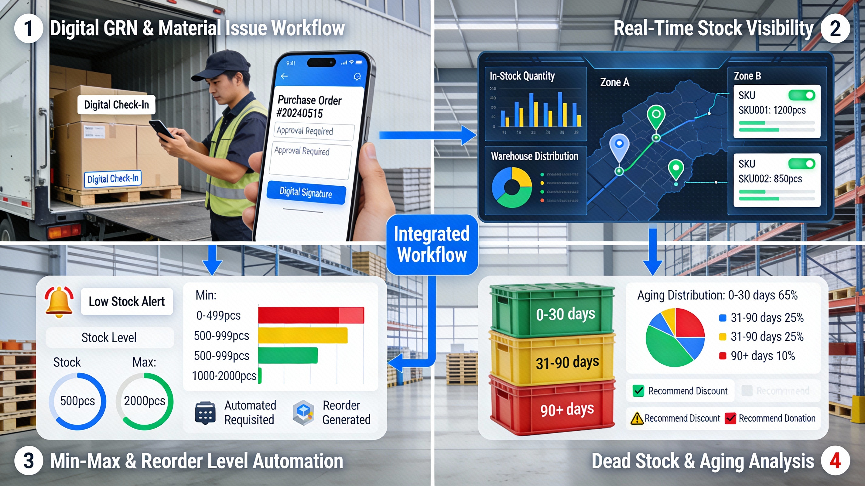 Implementation Highlights